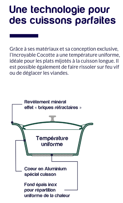 COOKUT - Cocotte 24 CM SAUGE (Vert Clair)